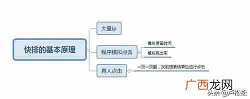 seo经验分享,SEO快排实操流程经验分享