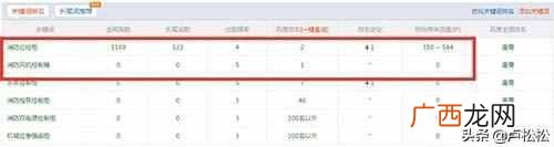 seo经验分享,SEO快排实操流程经验分享
