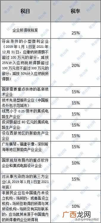企业所得税是什么意思,企业所得税怎么算