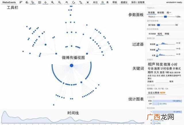 网络营销工具有那些,一些网络营销工具软件以及网站分享