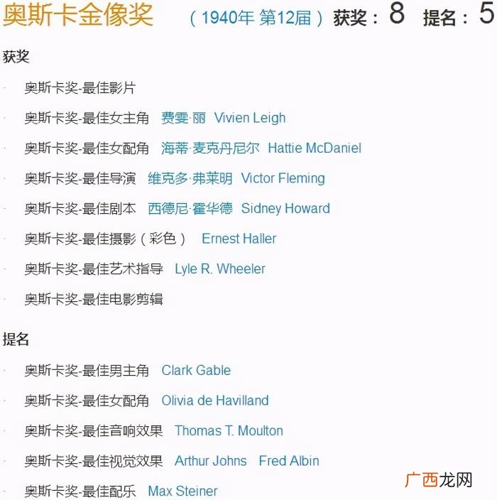 乱世佳人香港版，乱世佳人