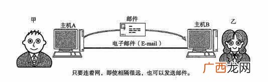 邮箱是什么,什么是电子邮件