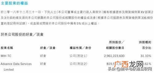 腾讯股权结构,腾讯最新股权结构