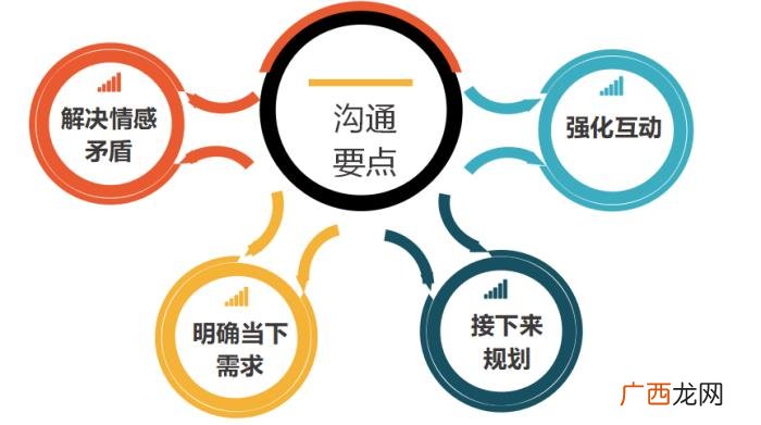 分手后删了微信还要加回来吗，我把前任微信删了两次