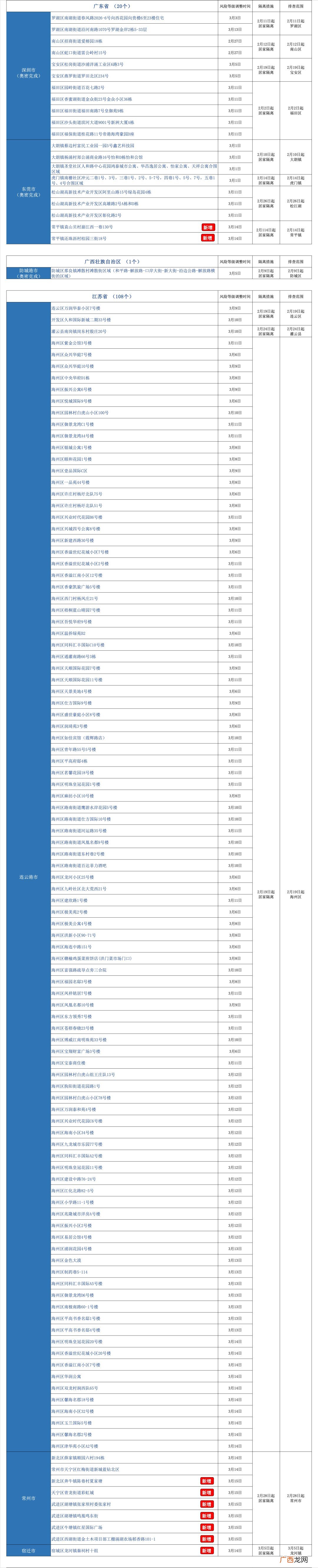 更新中 2022返入莆人员健康管理要求