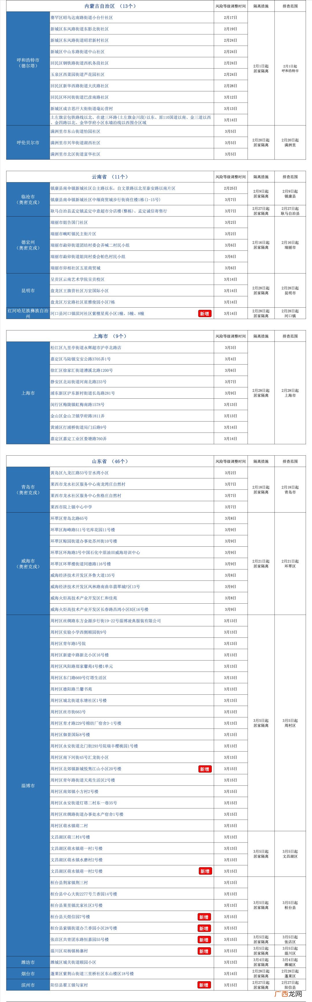 更新中 2022返入莆人员健康管理要求