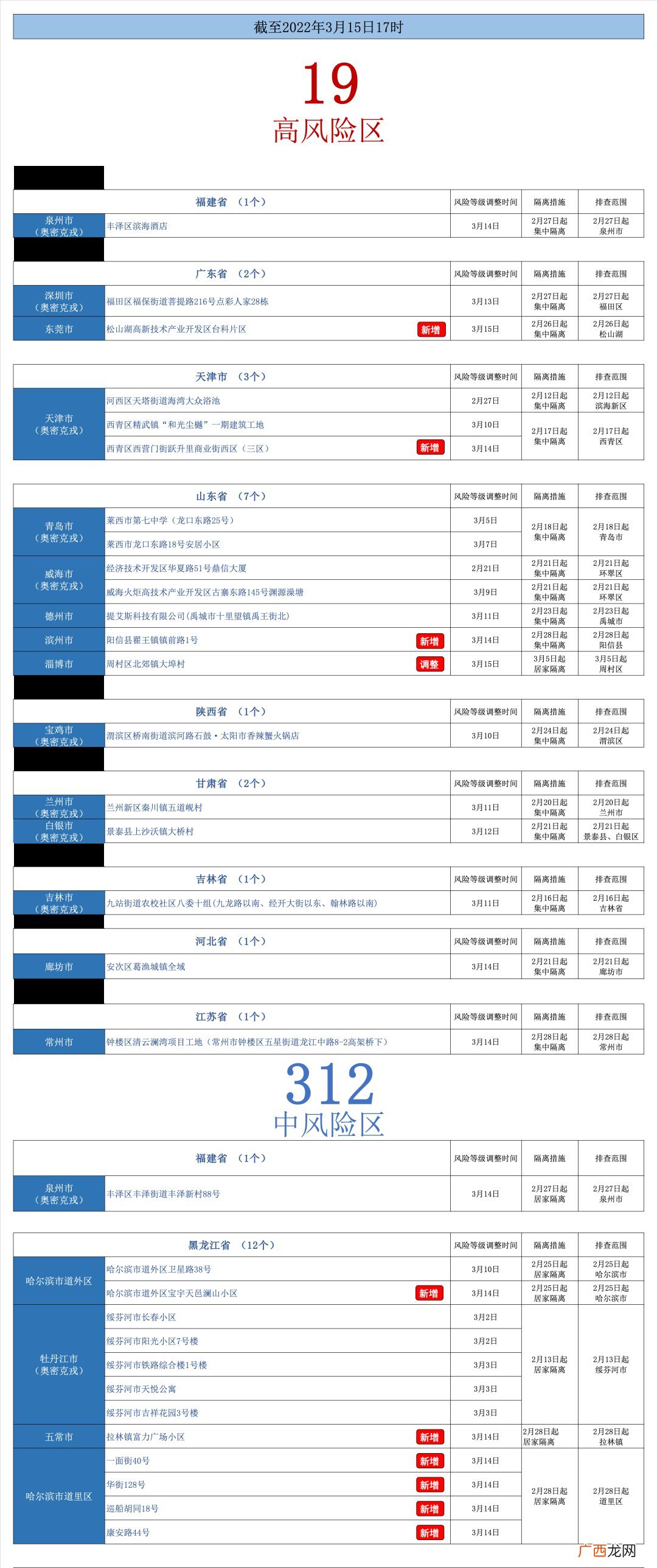 更新中 2022返入莆人员健康管理要求