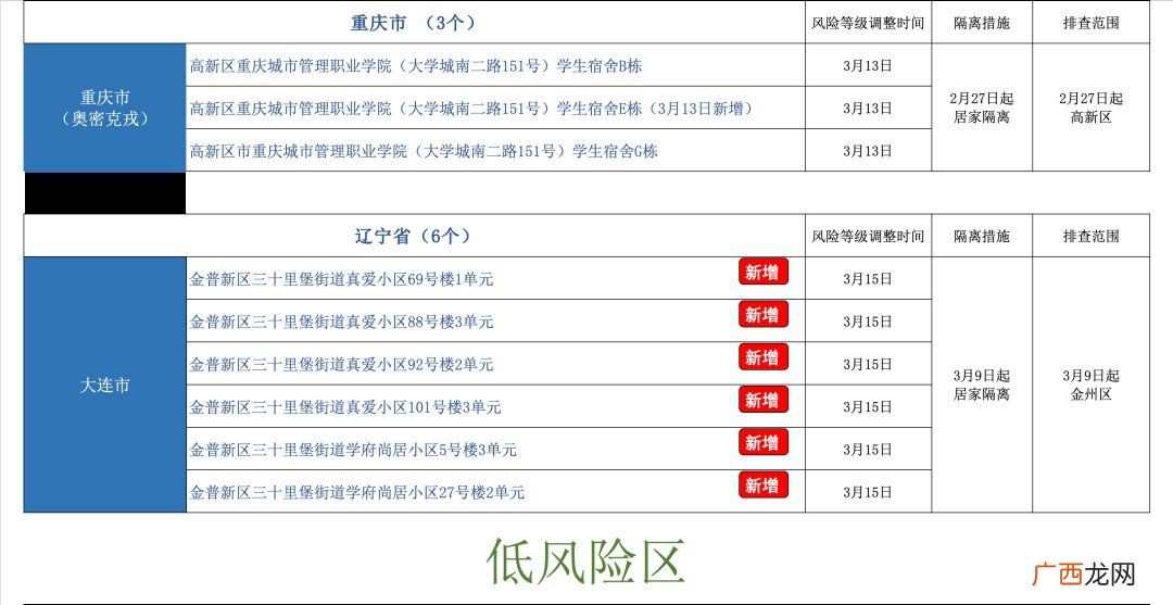 更新中 2022返入莆人员健康管理要求