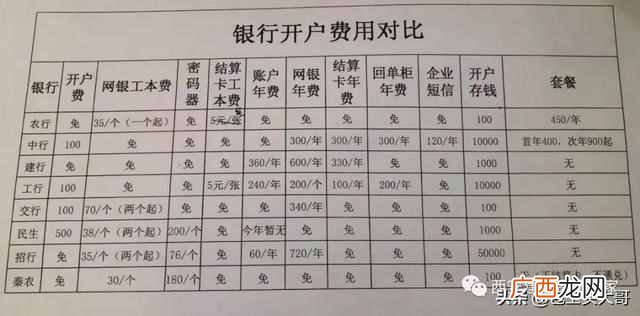 如何注册公司流程,现在就把整个流程梳理一下供大家参考
