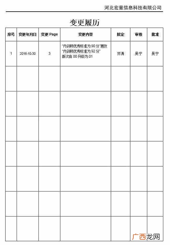 公司红头文件模板,红头文件格式基本是照国家公文格式规范