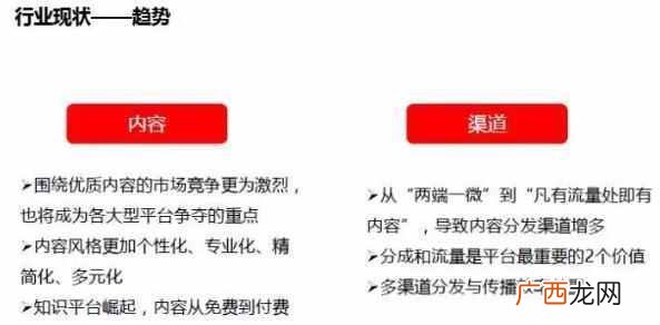 行业分析报告格式,行业分析报告格式模板
