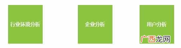 行业分析报告格式,行业分析报告格式模板