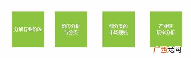 行业分析报告格式,行业分析报告格式模板