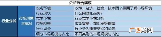 行业分析报告格式,行业分析报告格式模板