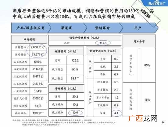 行业分析报告格式,行业分析报告格式模板