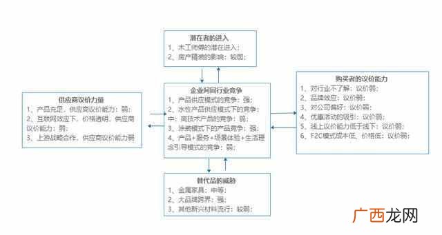 行业分析报告格式,行业分析报告格式模板