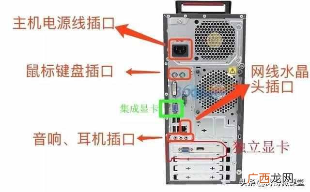 新手学电脑步骤,从零开始学电脑