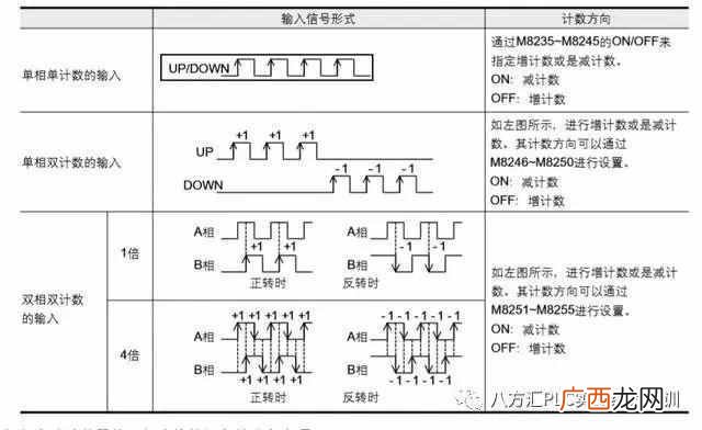 编码器用在什么地方,编码器工作原理