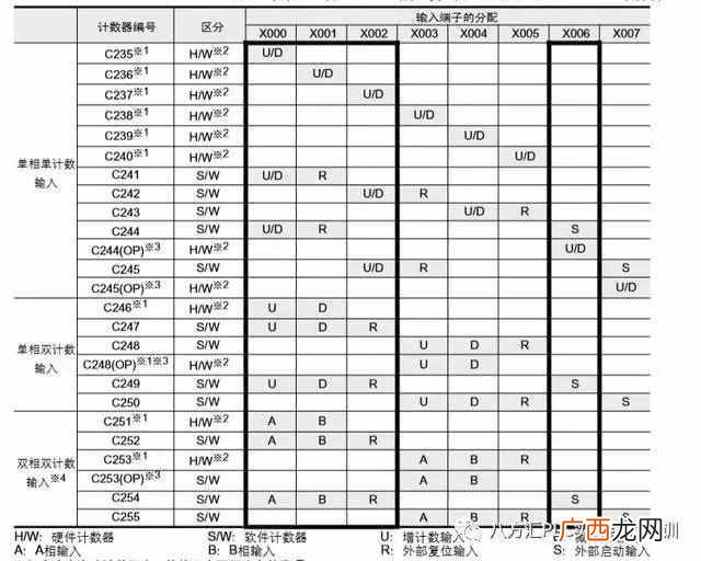 编码器用在什么地方,编码器工作原理