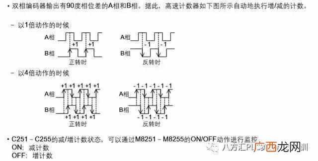编码器用在什么地方,编码器工作原理