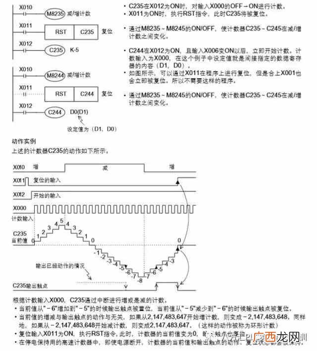 编码器用在什么地方,编码器工作原理