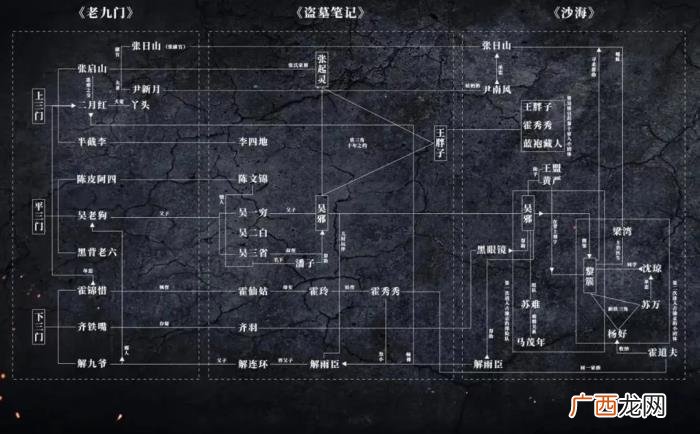 盗墓笔记解语花结局，盗墓笔记