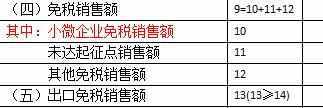 小规模纳税人税率,什么是一般纳税人和小规模纳税人