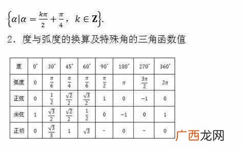 高中数学知识点全总结,今天为大家总结高中数学所有公式