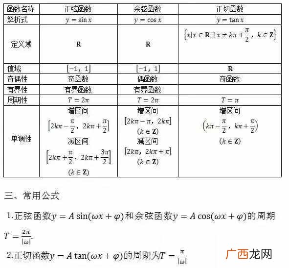 高中数学知识点全总结,今天为大家总结高中数学所有公式
