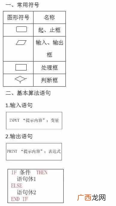 高中数学知识点全总结,今天为大家总结高中数学所有公式