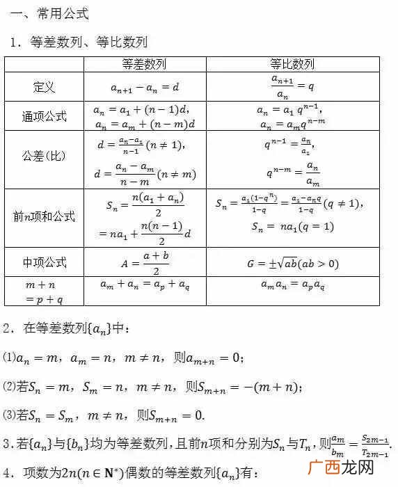 高中数学知识点全总结,今天为大家总结高中数学所有公式