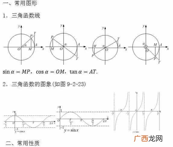 高中数学知识点全总结,今天为大家总结高中数学所有公式