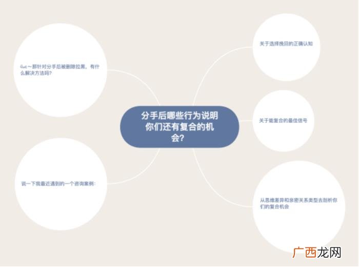 男人拉黑女人的复合率高吗，说明复合的机率非常大
