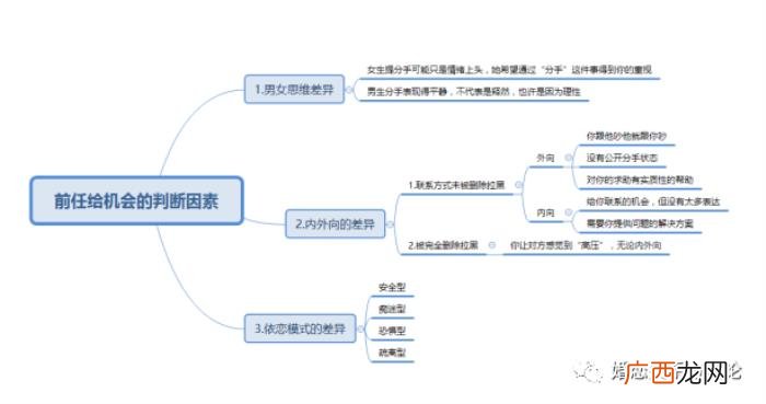 男人拉黑女人的复合率高吗，说明复合的机率非常大