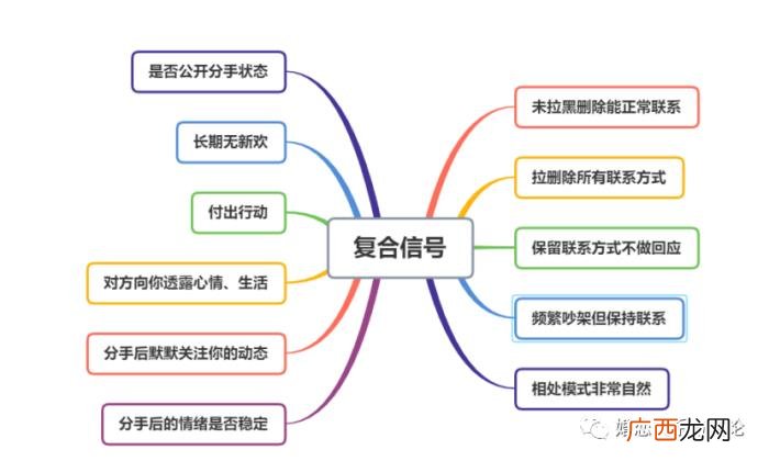 男人拉黑女人的复合率高吗，说明复合的机率非常大