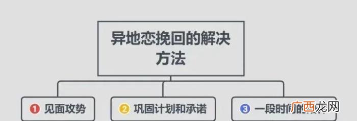 异地恋闹分手见面挽回，异地恋分手到底怎么挽回