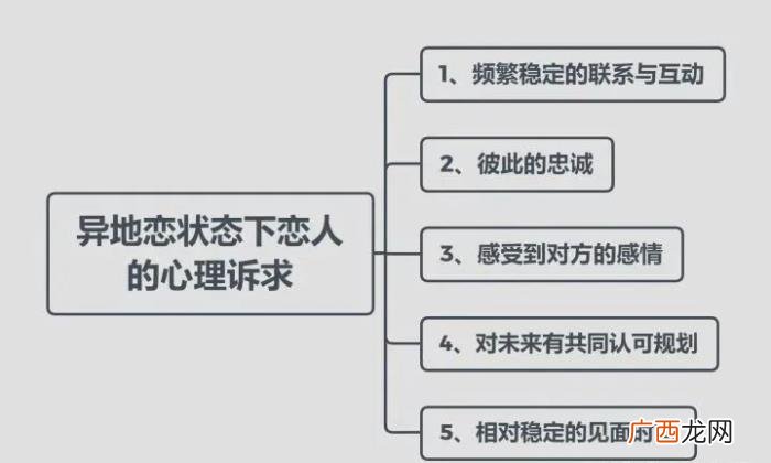 异地恋闹分手见面挽回，异地恋分手到底怎么挽回