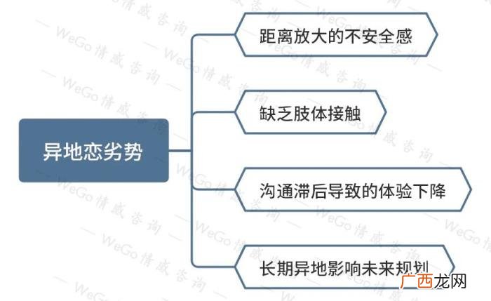 异地恋分手复合概率，异地恋分手了还能挽回吗