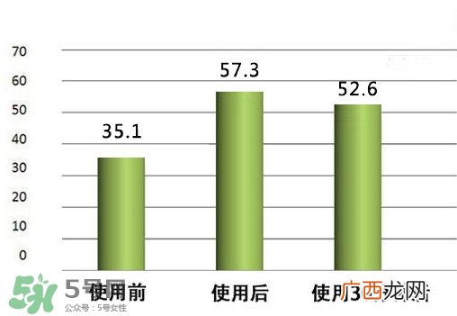 菲洛嘉焕龄时光眼霜怎么样_好用吗