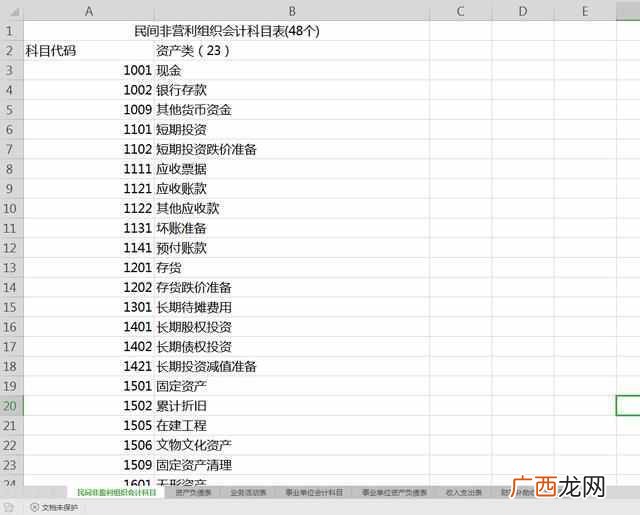 事业单位会计报表有哪些,事业单位会计报表包括