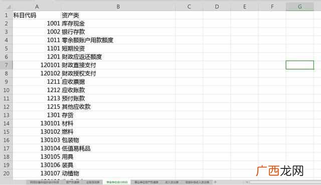 事业单位会计报表有哪些,事业单位会计报表包括