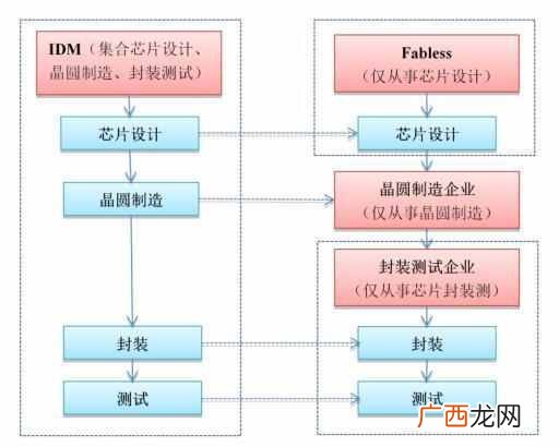 芯片行业上市公司,中国芯片上市公司排名