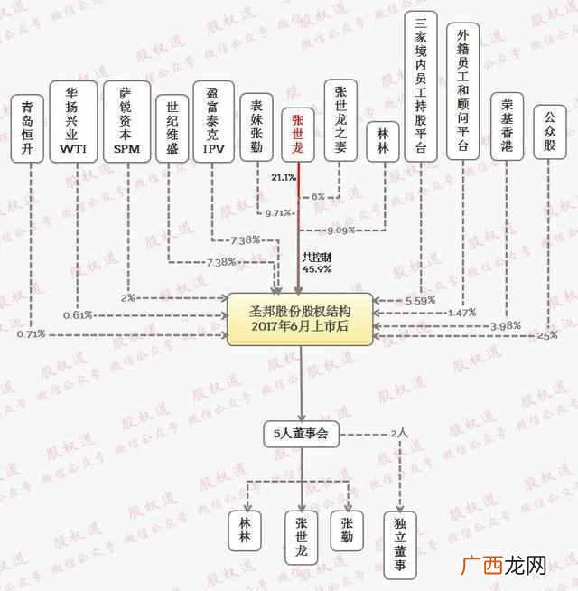 芯片行业上市公司,中国芯片上市公司排名