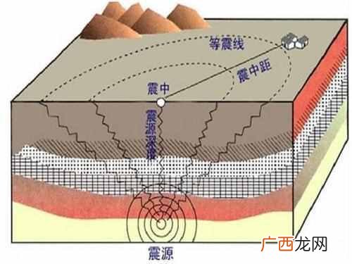 中国地震带城市新排名,地震带分布示意图