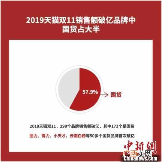 天猫销售额不达标怎么办,天猫销售额怎么查看