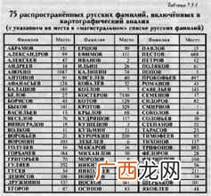俄国人的名字组成,俄国人的名字由来