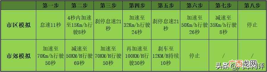 工信部油耗查询入口,油耗表现是大家购车条件中十分重要的一个