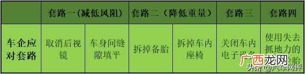工信部油耗查询入口,油耗表现是大家购车条件中十分重要的一个