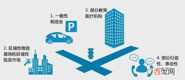 什么是疏解非首都功能,疏解北京非首都功能政策建议