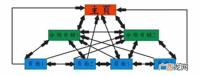 怎样优化网站，新手看了也会优化网站关键词排名
